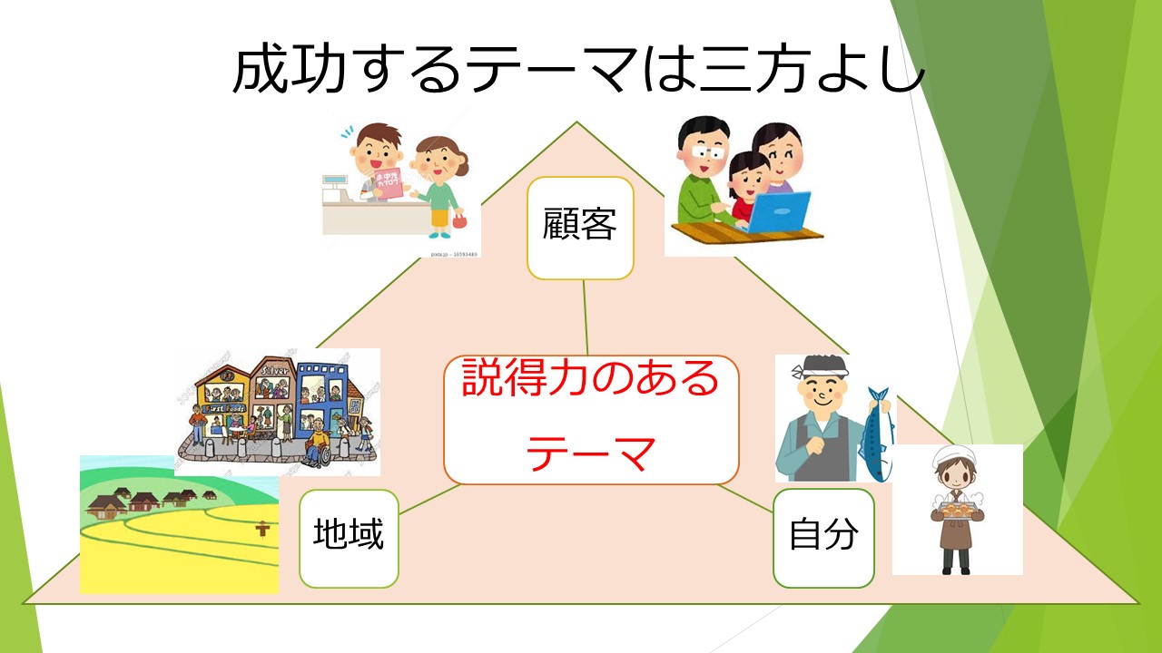 小規模事業者持続化補助金　経営計画作成セミナー2回目